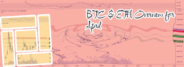 Btc eth chart