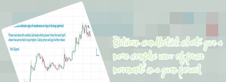 Cryptocurrency candlestick charts