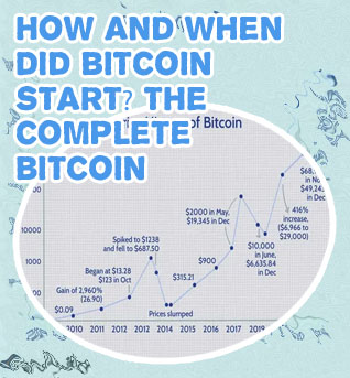What was the first price of bitcoin